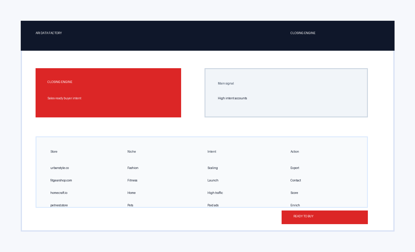 closing Shopify data dashboard visual