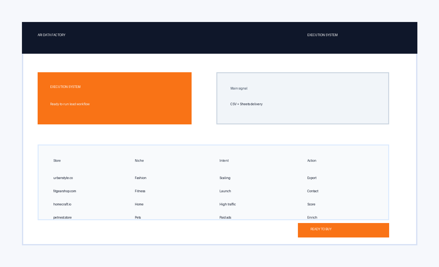 execution Shopify data dashboard visual