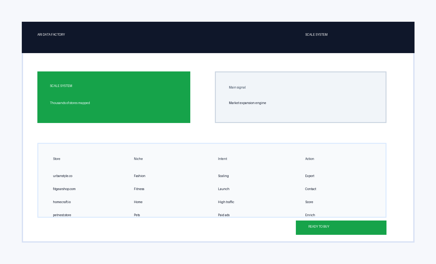 scale Shopify data dashboard visual