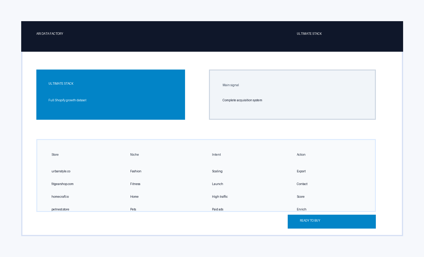 ultimate Shopify data dashboard visual